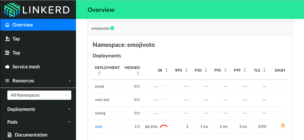 Linkerd overview