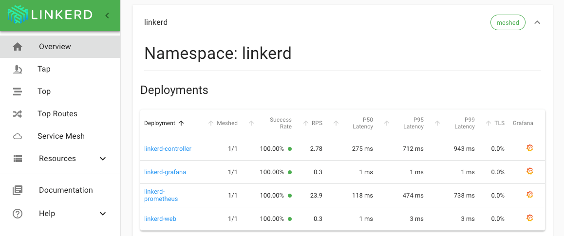 Linkerd dashboard