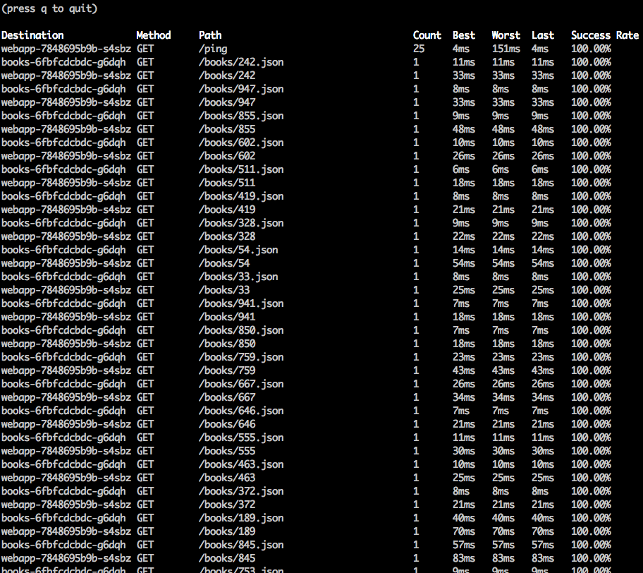 per-path metrics