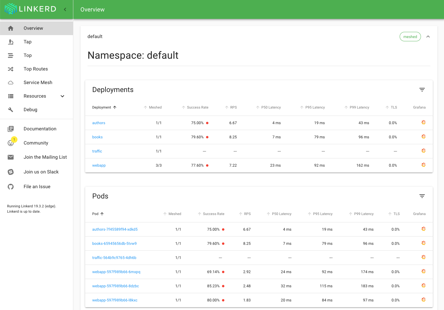 Linkerd dashboard