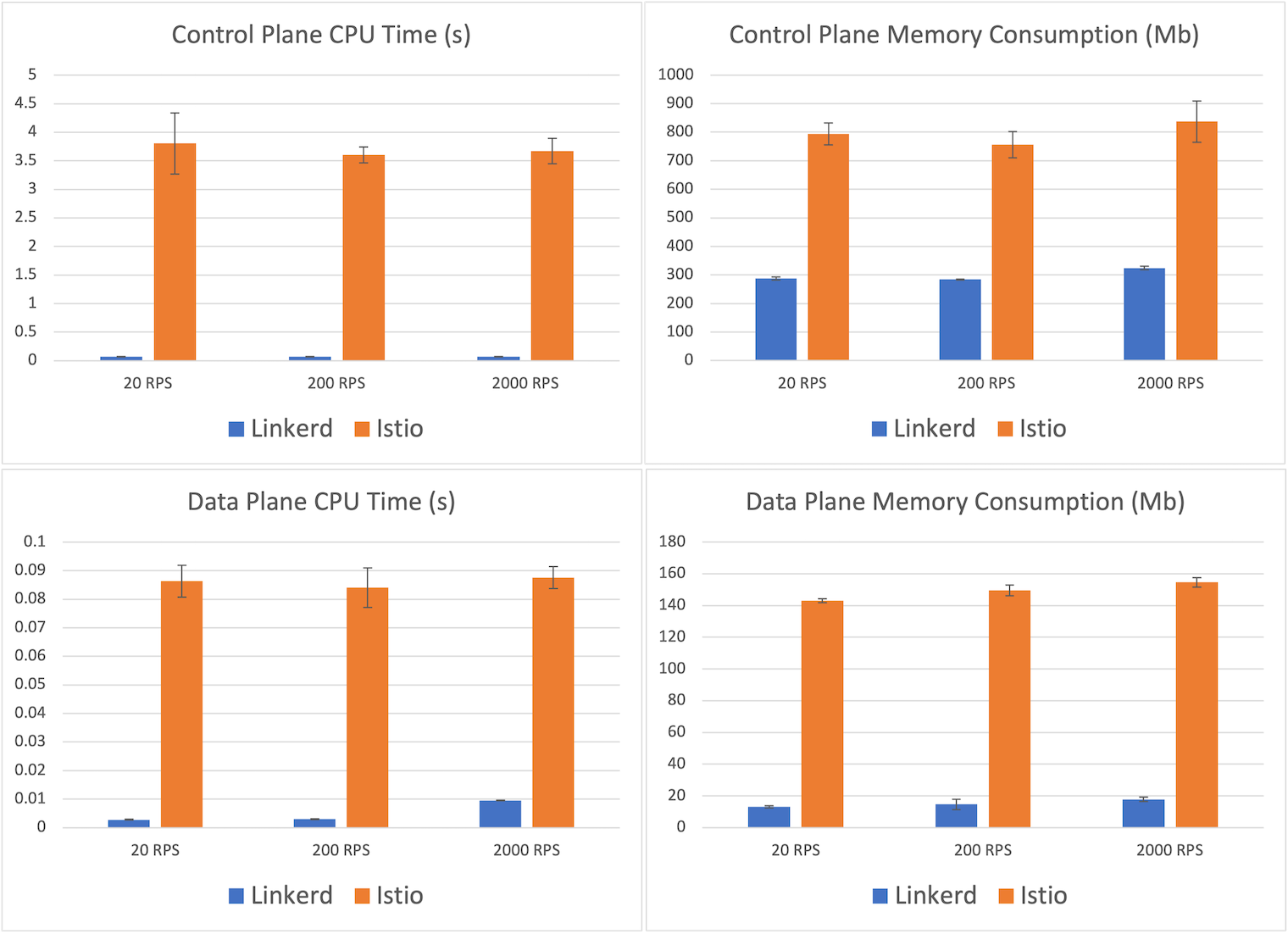 Resource usage