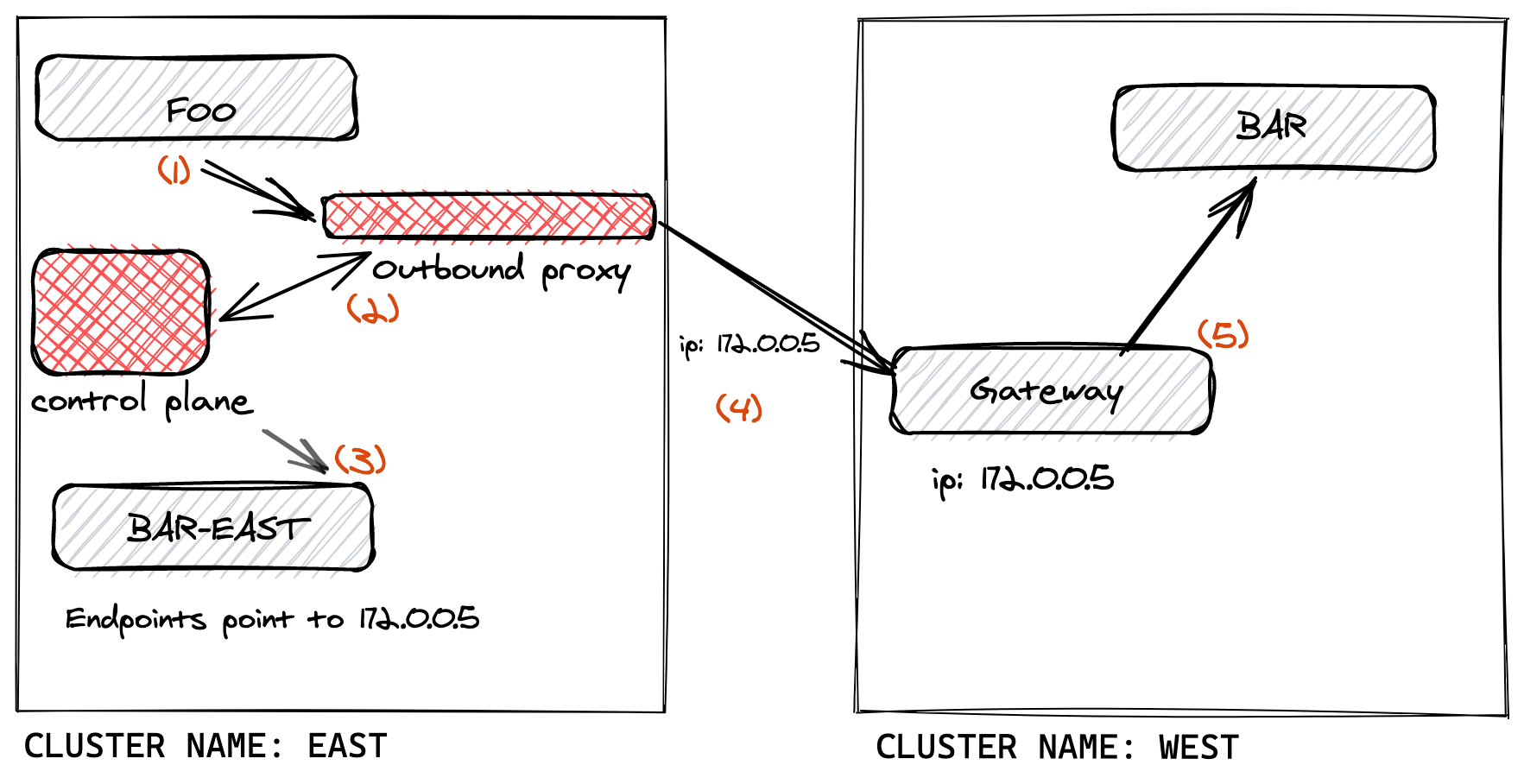 fig 1.1