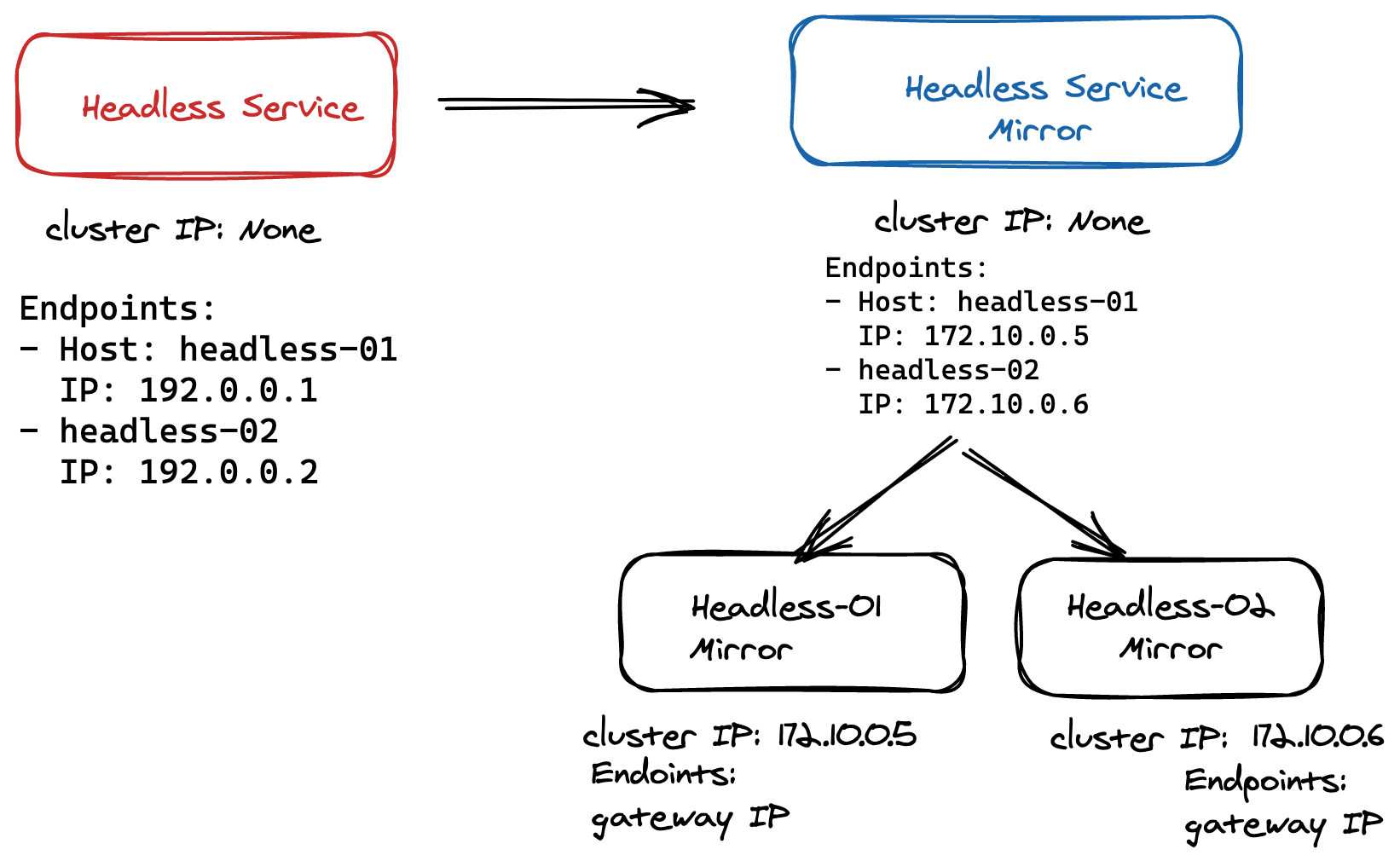 fig 1.2