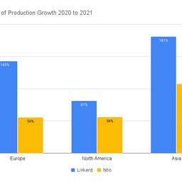 Linkerd vs istio 2021 survey count hu6109946428661636369