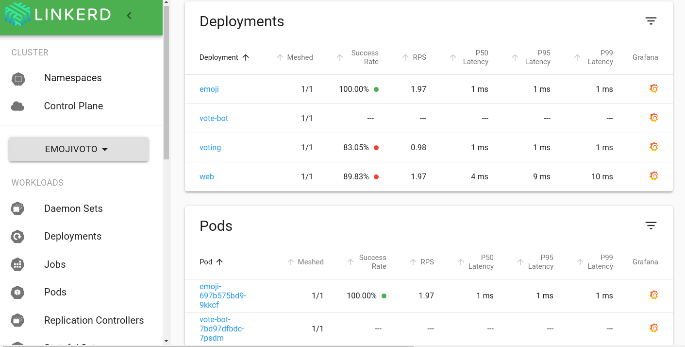 Top Line Metrics