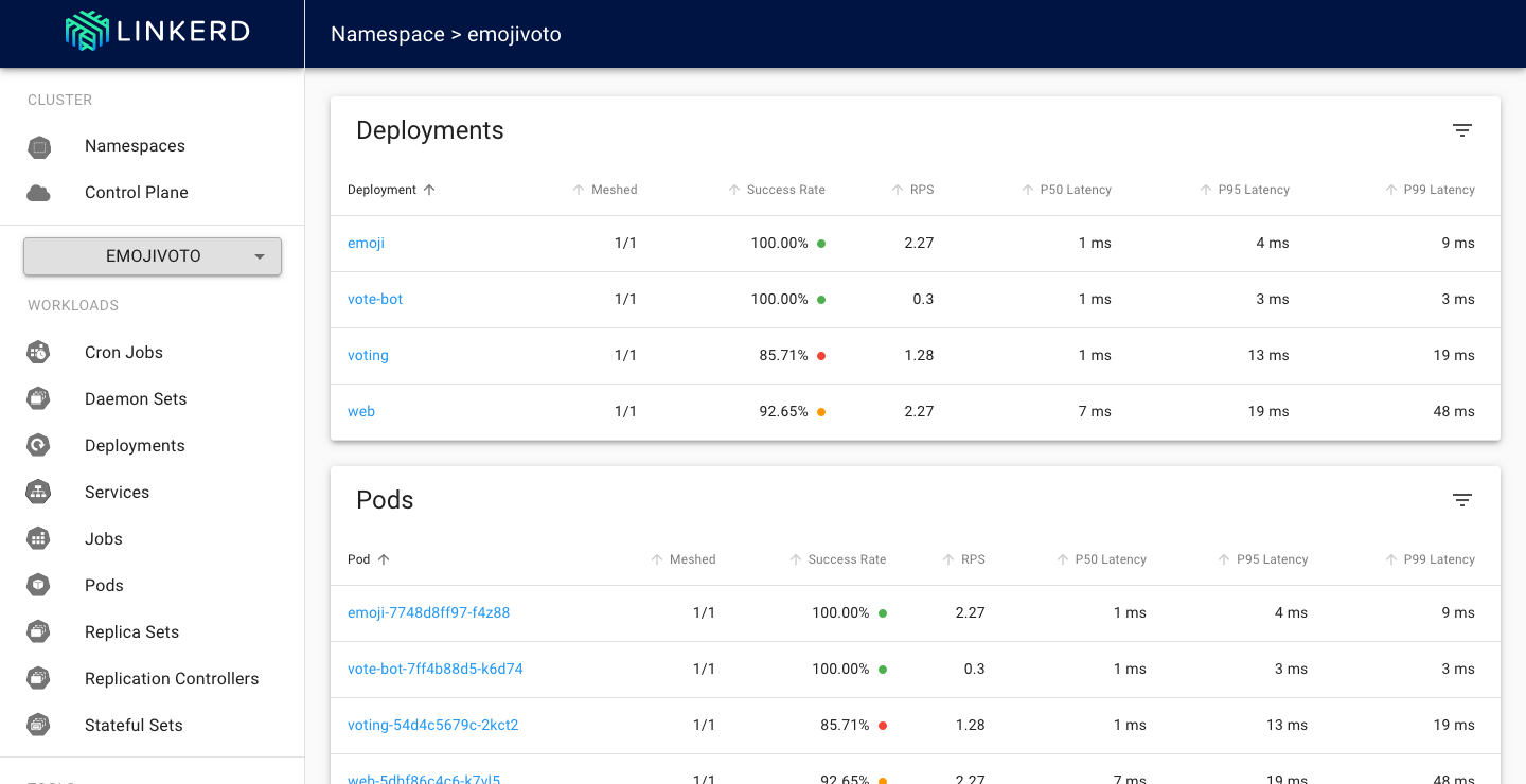 Linkerd dashboard